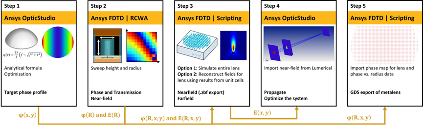 ansys202安装点击setup没反应